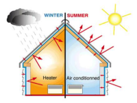 Loại sơn mới có thể phản xạ 80% ánh sáng!