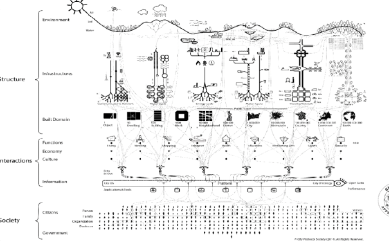 Yếu tố khai mở số hóa ngành xây dựng, bất động sản