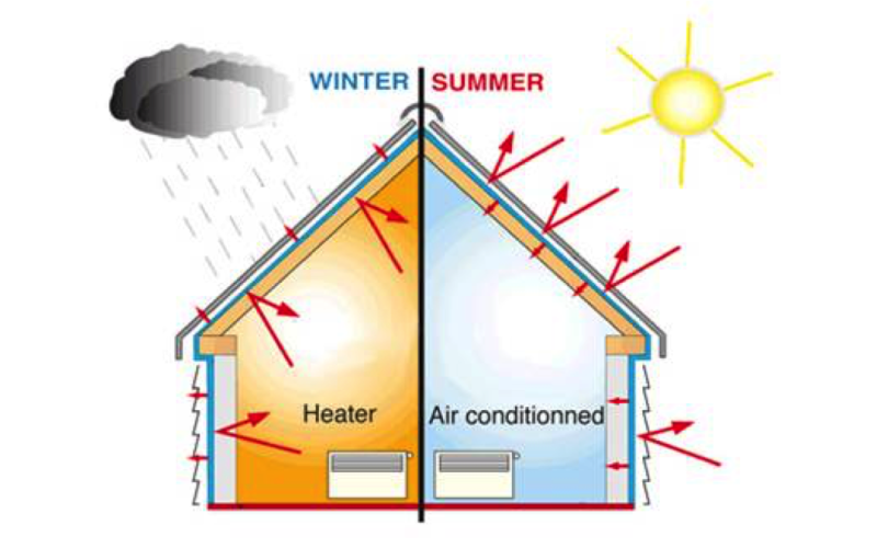 Loại sơn mới có thể phản xạ 80% ánh sáng!